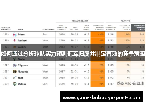 如何通过分析球队实力预测冠军归属并制定有效的竞争策略