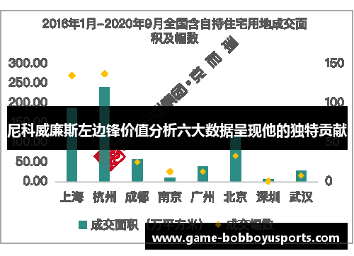 尼科威廉斯左边锋价值分析六大数据呈现他的独特贡献
