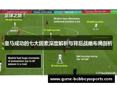 皇马成功的七大因素深度解析与背后战略布局剖析
