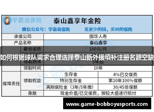 如何根据球队需求合理选择泰山新外援填补注册名额空缺