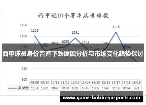 西甲球员身价普遍下跌原因分析与市场变化趋势探讨