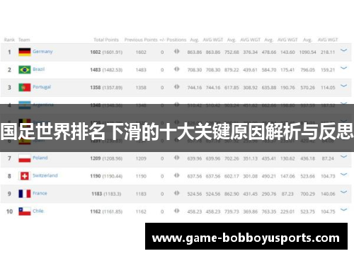 国足世界排名下滑的十大关键原因解析与反思