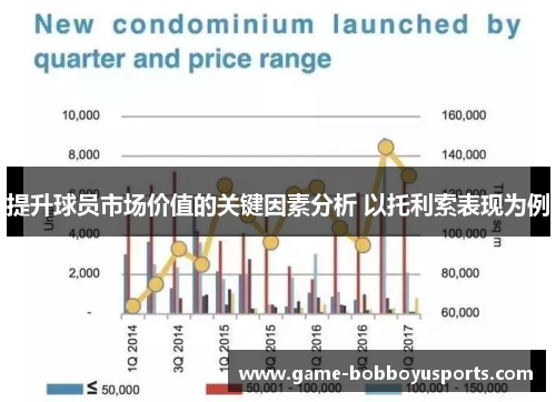 提升球员市场价值的关键因素分析 以托利索表现为例