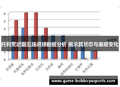 托利索近期五场进球数据分析 揭示其状态与表现变化