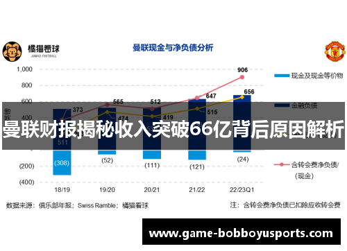 曼联财报揭秘收入突破66亿背后原因解析