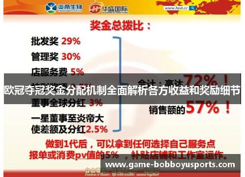 欧冠夺冠奖金分配机制全面解析各方收益和奖励细节