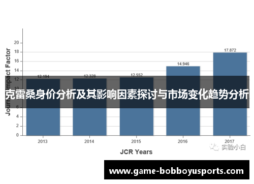 克雷桑身价分析及其影响因素探讨与市场变化趋势分析