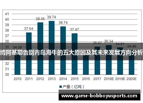 博阿基耶告别青岛海牛的五大原因及其未来发展方向分析